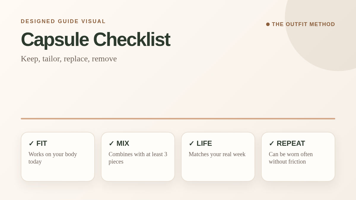 Capsule wardrobe checklist mockup with fit mix life and repeat checks