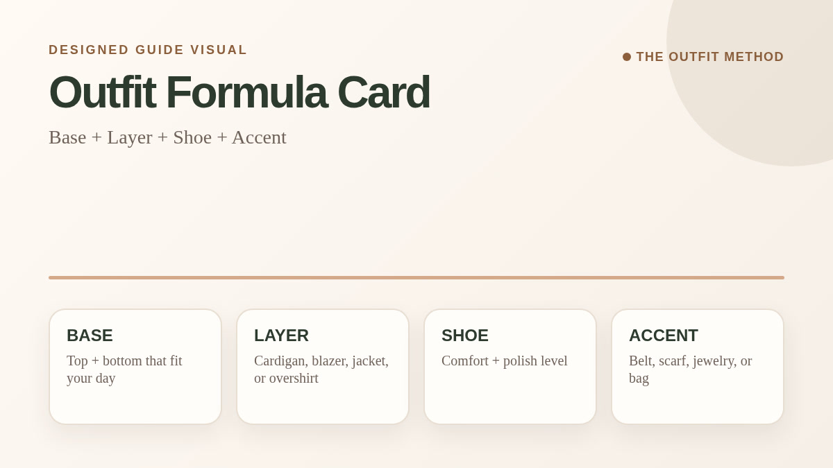 Outfit formula card with base layer shoe and accent roles