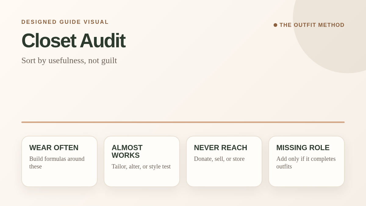 Closet audit visual with wear often almost works never reach and missing role categories