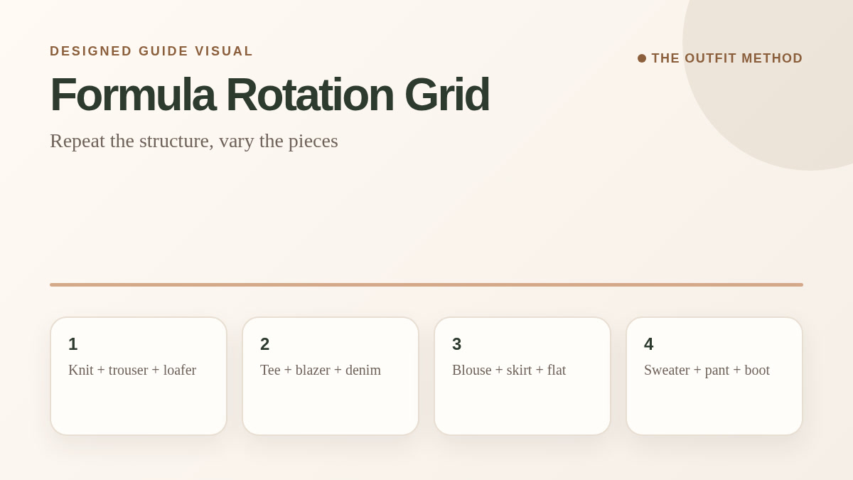 Formula rotation grid showing repeatable outfit combinations