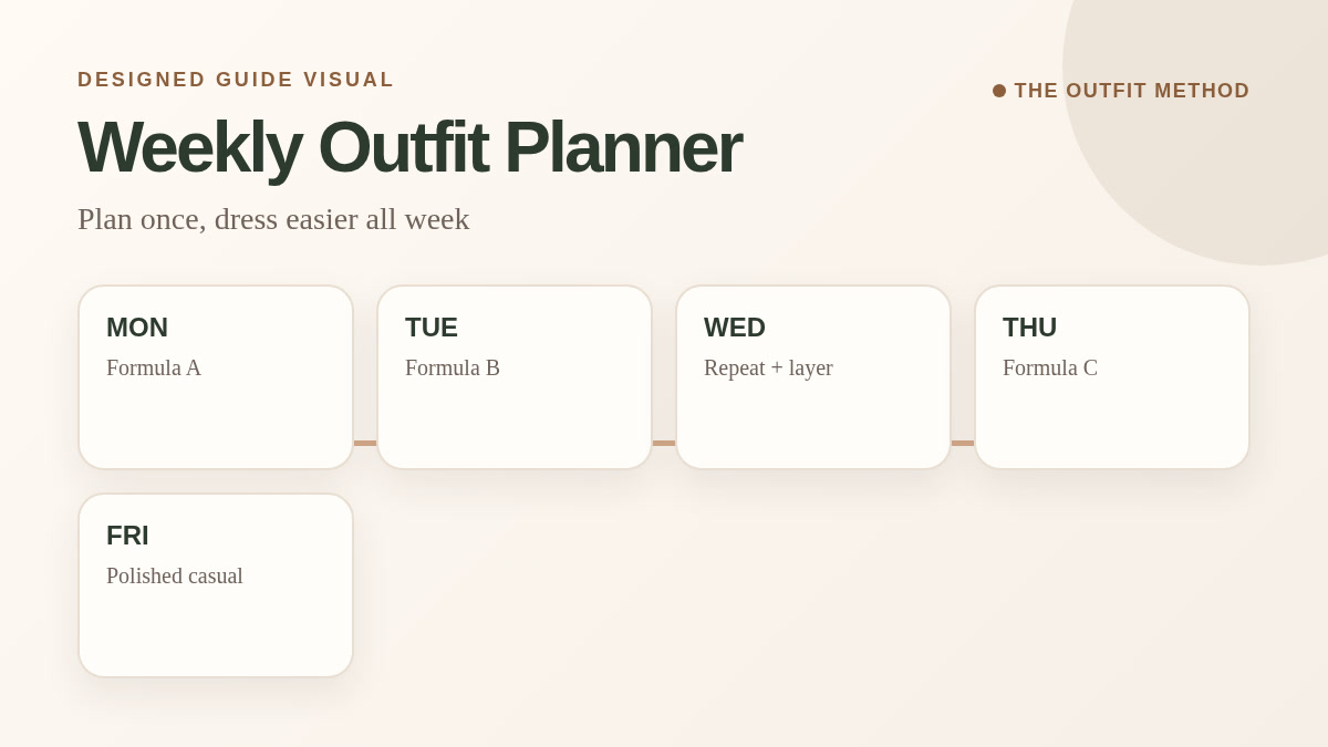 Weekly outfit planner mockup with formulas assigned to weekdays